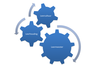 leeromgeving